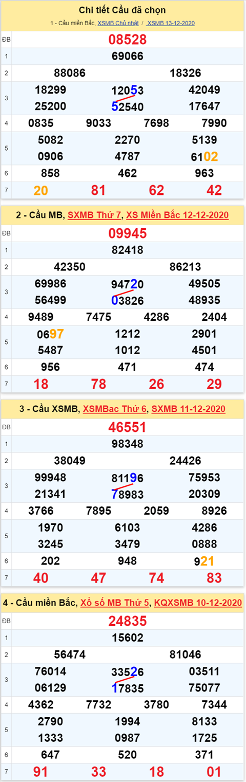 Loto kép XSMB 14122020 - Phân tích số kép Miền Bắc 14-12 thứ 2 2 Loto kép XSMB 14122020 - Phân tích số kép Miền Bắc 14-12 thứ 2 2