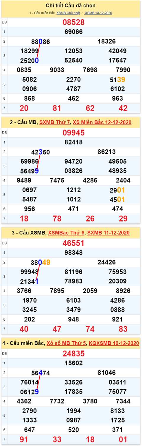 Loto kép XSMB 14122020 - Phân tích số kép Miền Bắc 14-12 thứ 2 1 Loto kép XSMB 14122020 - Phân tích số kép Miền Bắc 14-12 thứ 2 1
