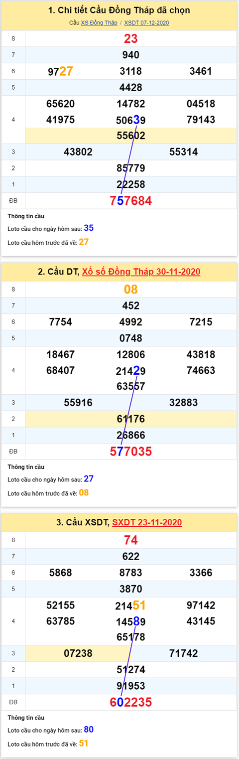Thống kê XSMN 14122020 - Phân tích xổ số Miền Nam 14-12 thứ 2 hình ảnh Thong ke XSMN 14122020 - Phan tich xo so Mien Nam 14-12 thu 2 hinh anh