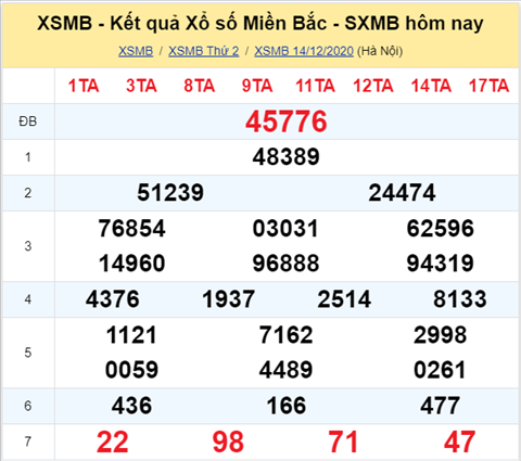 Thống kê XSMB 15122020 - Phân tích xổ số Miền Bắc 15-12 thứ 3 hình ảnh Thong ke XSMB 15122020 - Phan tich xo so Mien Bac 15-12 thu 3 hinh anh