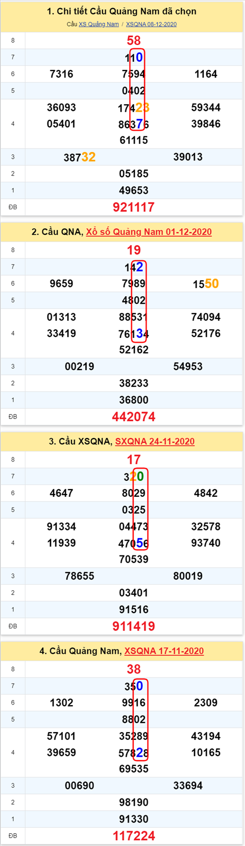 Thống kê XSMT 15122020 - Phân tích Xổ số Miền Trung 15-12 Thứ 3 hình ảnh 2 Thong ke XSMT 15122020 - Phan tich Xo so Mien Trung 15-12 Thu 3 hinh anh 2