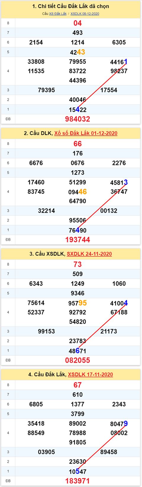 Thống kê XSMT 15122020 - Phân tích Xổ số Miền Trung 15-12 Thứ 3 hình ảnh Thong ke XSMT 15122020 - Phan tich Xo so Mien Trung 15-12 Thu 3 hinh anh