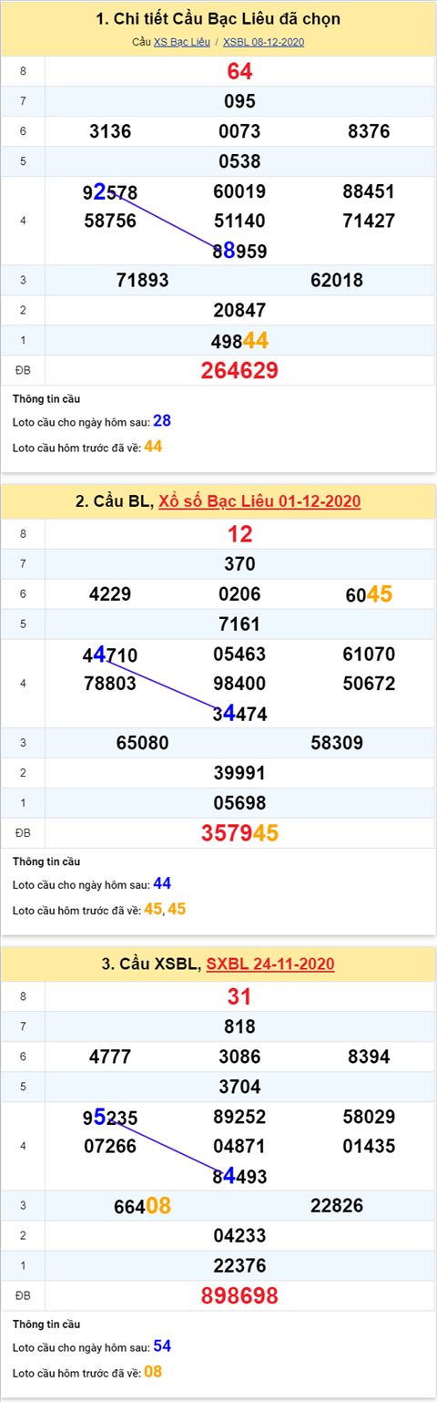 Thong-ke-phan-tich-XSBl-thu-3-ngay-15-12-2020-xs Thong-ke-phan-tich-XSBl-thu-3-ngay-15-12-2020-xs