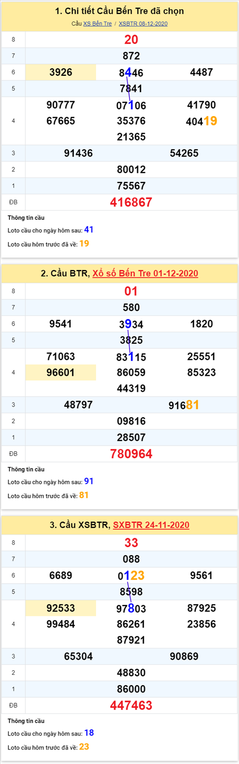 Thong-ke-phan-tich-XSBTR-thu-3-ngay-15-12-2020-xs Thong-ke-phan-tich-XSBTR-thu-3-ngay-15-12-2020-xs