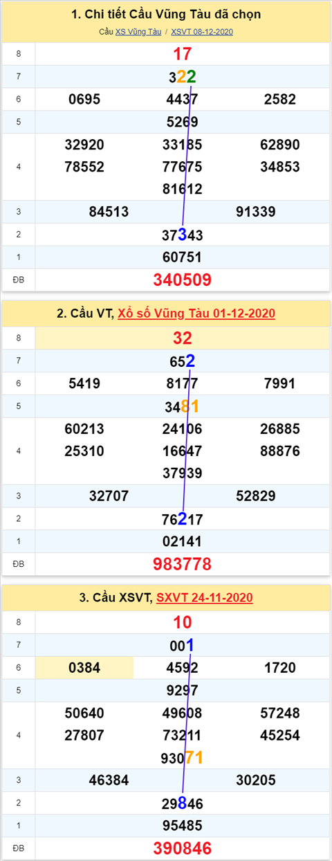 Thong-ke-phan-tich-XSVT-thu-3-ngay-15-12-2020-xs Thong-ke-phan-tich-XSVT-thu-3-ngay-15-12-2020-xs