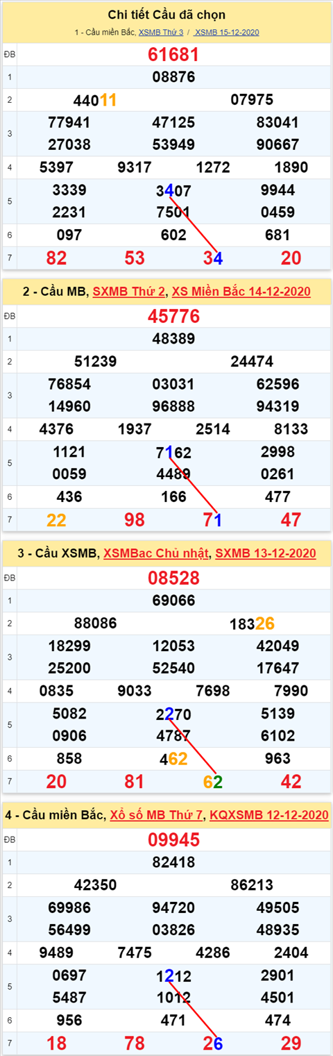 Loto kép XSMB 16122020 - Phân tích Loto kép Miền Bắc 16-12 thứ 4 2 Loto kép XSMB 16122020 - Phân tích Loto kép Miền Bắc 16-12 thứ 4 2