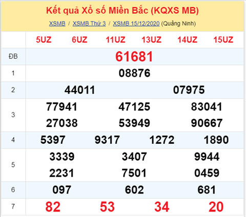 Thống kê XSMB 16122020 - Phân tích xổ số Miền Bắc hôm nay thứ 4 hình ảnh Thong ke XSMB 16122020 - Phan tich xo so Mien Bac hom nay thu 4 hinh anh