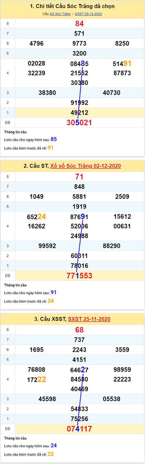 Thống kê XSMN 16122020 - Phân tích xổ số Miền Nam 16-12 thứ 4 hình ảnh 2 Thong ke XSMN 16122020 - Phan tich xo so Mien Nam 16-12 thu 4 hinh anh 2
