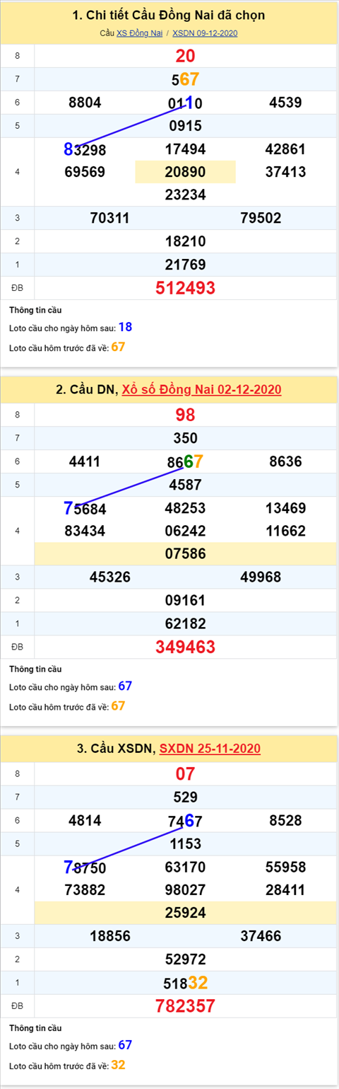 Thống kê XSMN 16122020 - Phân tích xổ số Miền Nam 16-12 thứ 4 hình ảnh Thong ke XSMN 16122020 - Phan tich xo so Mien Nam 16-12 thu 4 hinh anh