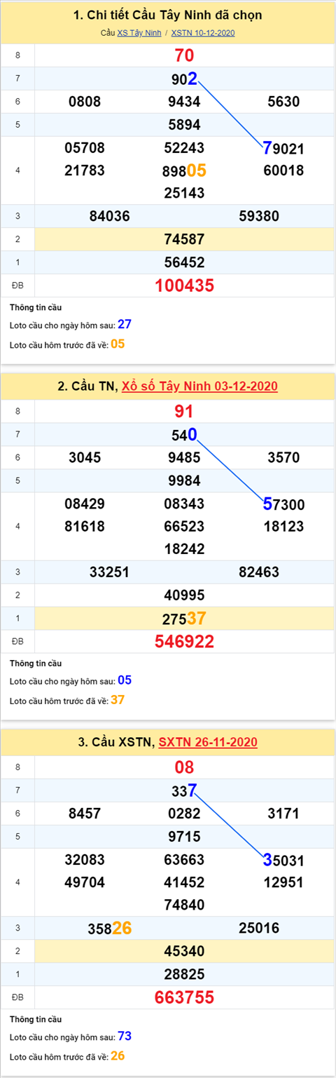 Thống kê XSMN 17122020 - Phân tích xổ số Miền Nam hôm nay thứ 5 hình ảnh 2 Thong ke XSMN 17122020 - Phan tich xo so Mien Nam hom nay thu 5 hinh anh 2