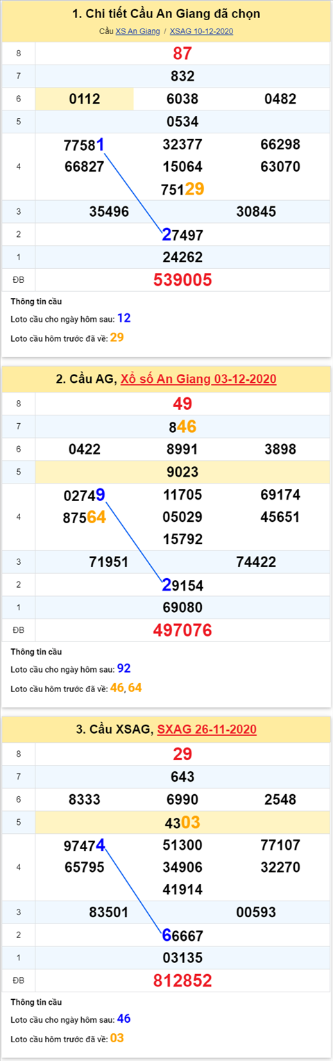 Thống kê XSMN 17122020 - Phân tích xổ số Miền Nam hôm nay thứ 5 hình ảnh 4 Thong ke XSMN 17122020 - Phan tich xo so Mien Nam hom nay thu 5 hinh anh 4