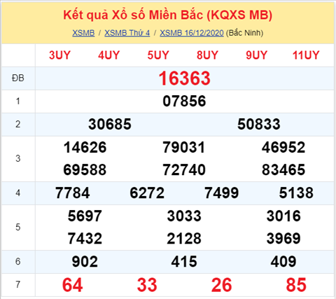 ket-qua-xo-so-mien-bac-thu-5-ngay-17-12-xs ket-qua-xo-so-mien-bac-thu-5-ngay-17-12-xs