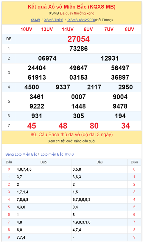 Bình luận KQXSMB 18122020 đặc biệt bệt đầu 5 hình ảnh 2 Binh luan KQXSMB 18122020 dac biet bet dau 5 hinh anh 2
