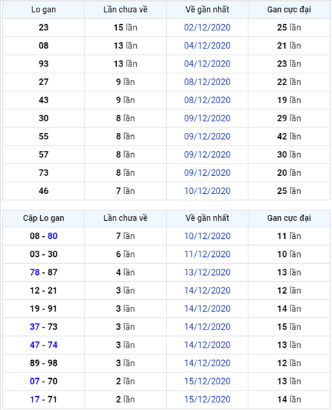 Bình luận KQXSMB 18122020 đặc biệt bệt đầu 5 hình ảnh Binh luan KQXSMB 18122020 dac biet bet dau 5 hinh anh