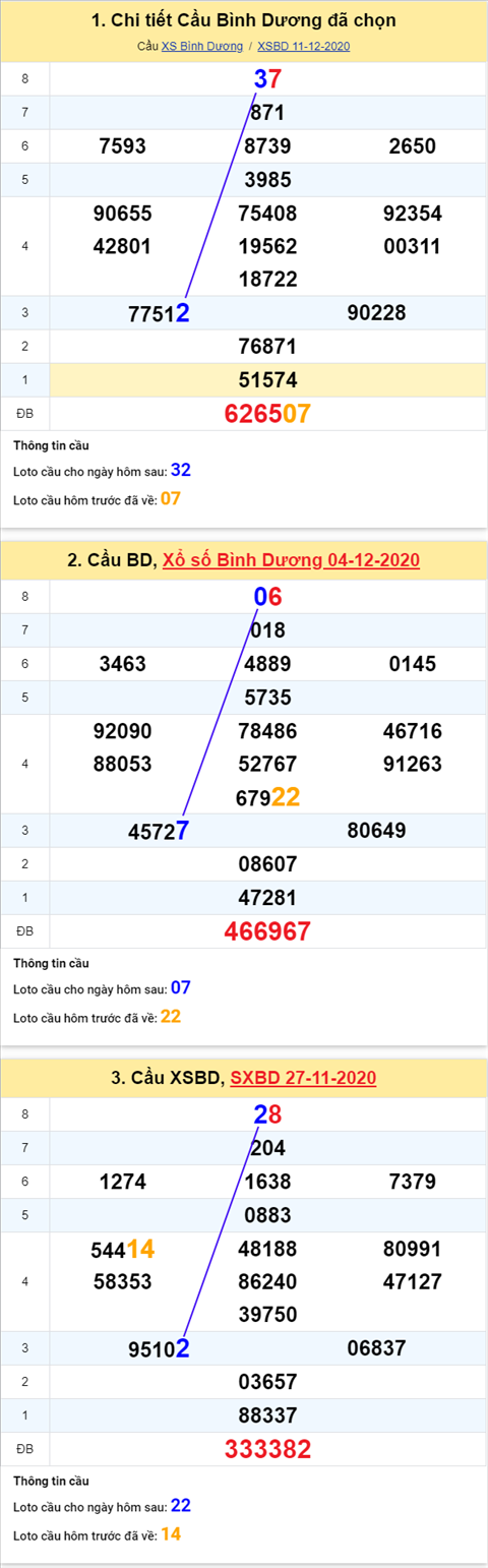 Thống kê XSMN 18122020 - Phân tích xổ số Miền Nam hôm nay hình ảnh 2 Thong ke XSMN 18122020 - Phan tich xo so Mien Nam hom nay hinh anh 2