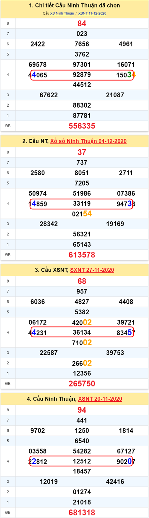 Thống kê XSMT 18122020 - Phân tích Xổ số Miền Trung 18-12 Thứ 6 hình ảnh 2 Thong ke XSMT 18122020 - Phan tich Xo so Mien Trung 18-12 Thu 6 hinh anh 2