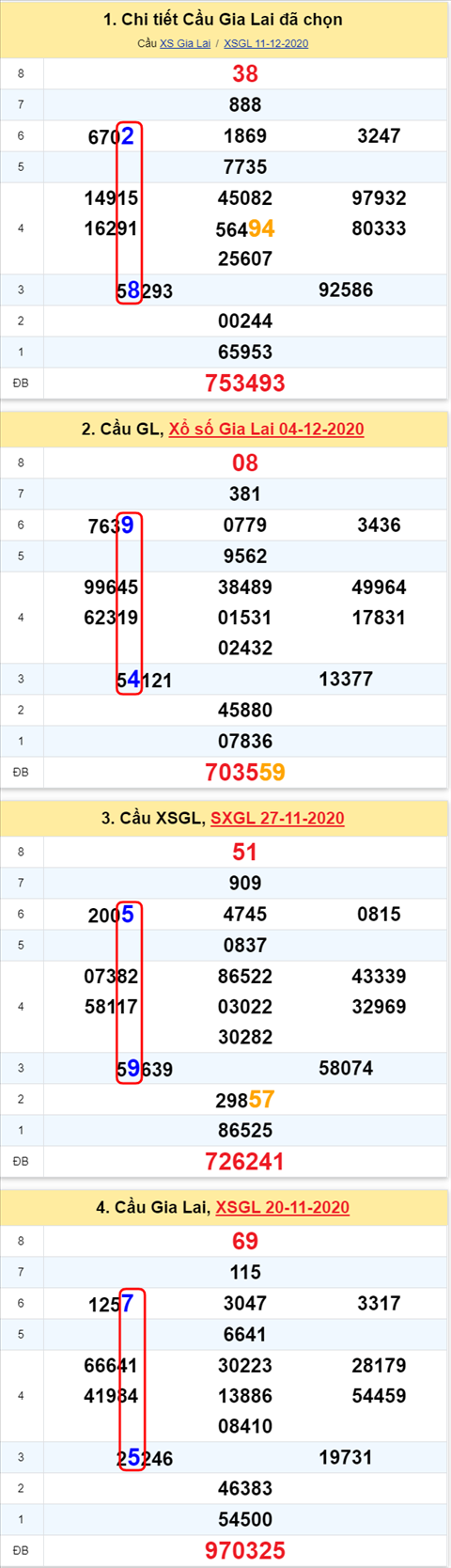 Thống kê XSMT 18122020 - Phân tích Xổ số Miền Trung 18-12 Thứ 6 hình ảnh Thong ke XSMT 18122020 - Phan tich Xo so Mien Trung 18-12 Thu 6 hinh anh
