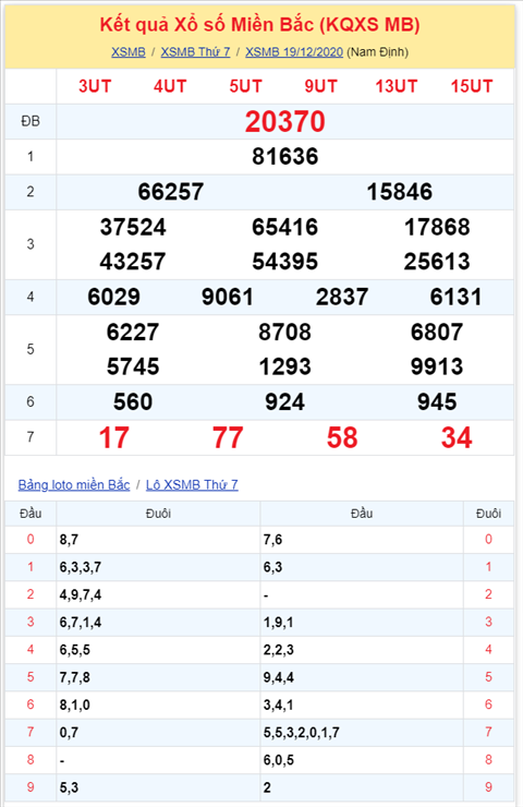 Bình luận KQXSMB 18122020 đặc biệt về tài sáu ngày liên tiếp hình ảnh 2 Binh luan KQXSMB 18122020 dac biet ve tai sau ngay lien tiep hinh anh 2