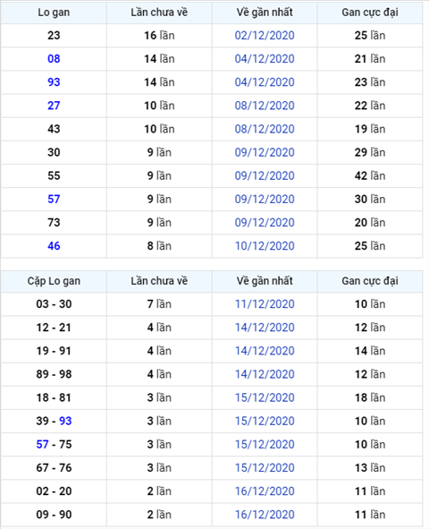 Bình luận KQXSMB 18122020 đặc biệt về tài sáu ngày liên tiếp hình ảnh Binh luan KQXSMB 18122020 dac biet ve tai sau ngay lien tiep hinh anh