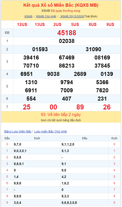 Bình luận KQXSMB 20122020 đặc biệt đã về kép 88 hình ảnh 2 Binh luan KQXSMB 20122020 dac biet da ve kep 88 hinh anh 2