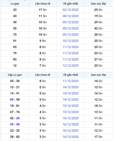Bình luận KQXSMB 20122020 đặc biệt đã về kép 88 hình ảnh Binh luan KQXSMB 20122020 dac biet da ve kep 88 hinh anh