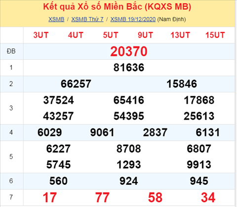 Phan tich XSMB 20122020 - Thong ke xo so Mien Bac 20-12 Chu Nhat hinh anh