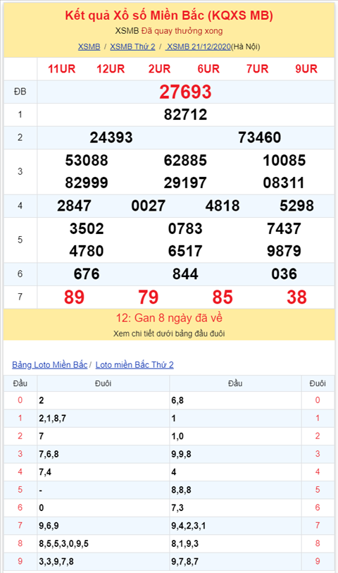 Bình luận KQXSMB 21122020 đặc biệt vẫn tiếp tục về tài hình ảnh 2 Binh luan KQXSMB 21122020 dac biet van tiep tuc ve tai hinh anh 2