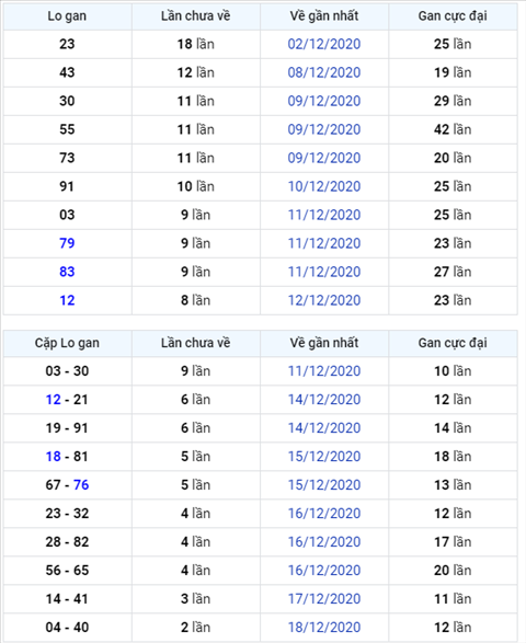 Bình luận KQXSMB 21122020 đặc biệt vẫn tiếp tục về tài hình ảnh Binh luan KQXSMB 21122020 dac biet van tiep tuc ve tai hinh anh