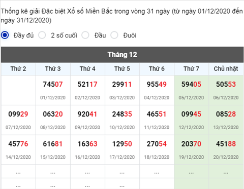 Phân tích XSMB 21122020 - Thống kê Xổ số Miền Bắc hôm nay thứ 2 hình ảnh 2 Phan tich XSMB 21122020 - Thong ke Xo so Mien Bac hom nay thu 2 hinh anh 2