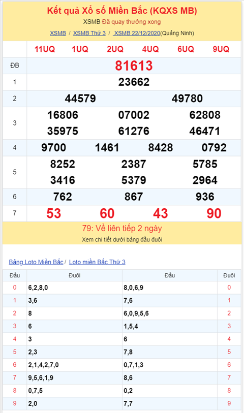 Bình luận KQXSMB 22122020 đặc biệt đã về xỉu hình ảnh 2 Binh luan KQXSMB 22122020 dac biet da ve xiu hinh anh 2