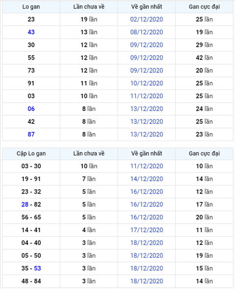Bình luận KQXSMB 22122020 đặc biệt đã về xỉu hình ảnh Binh luan KQXSMB 22122020 dac biet da ve xiu hinh anh
