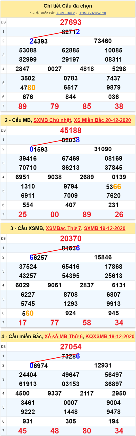 Loto kép XSMB 22122020 - Phân tích Loto kép Miền Bắc 22-12 thứ 3 1 Loto kép XSMB 22122020 - Phân tích Loto kép Miền Bắc 22-12 thứ 3 1