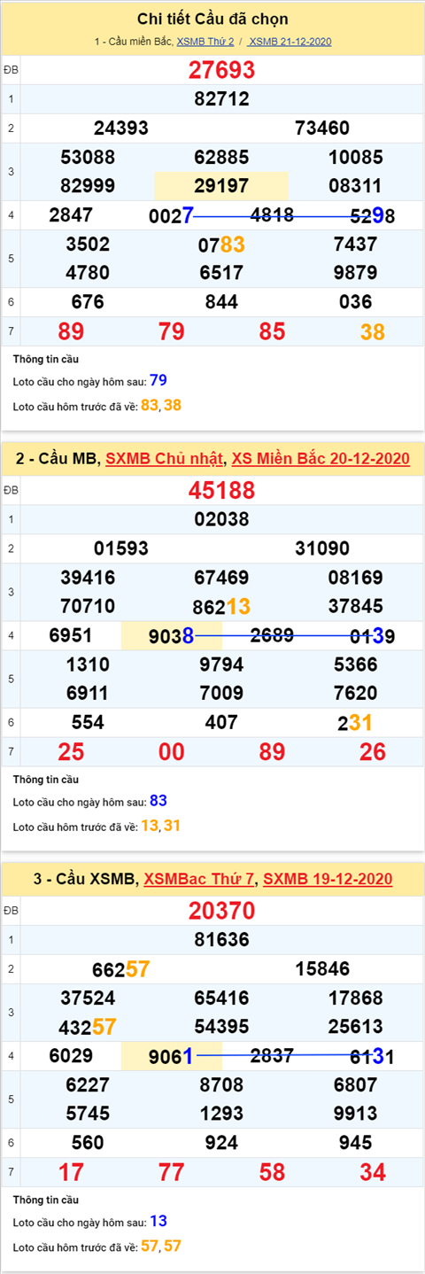 Thống kê XSMB 22122020 - Phân tích XSMB hôm nay thứ 3 hình ảnh 4 Thong ke XSMB 22122020 - Phan tich XSMB hom nay thu 3 hinh anh 4