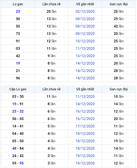 Bình luận KQXSMB 23122020 đặc biệt về kép 88 hình ảnh Binh luan KQXSMB 23122020 dac biet ve kep 88 hinh anh