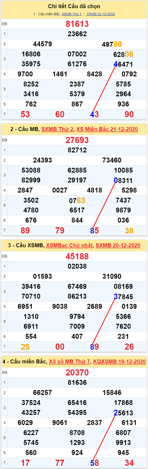 Loto kép XSMB 23122020 - Phân tích số kép Miền Bắc 23-12 thứ 4 2 Loto kép XSMB 23122020 - Phân tích số kép Miền Bắc 23-12 thứ 4 2