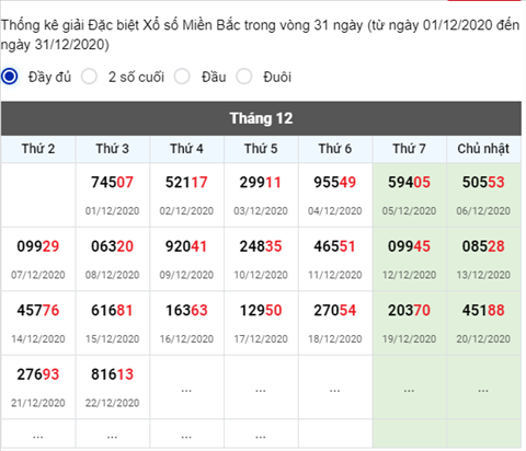 Thống kê XSMB 23122020 - Phân tích XSMB thứ 4 hôm nay hình ảnh 2 Thong ke XSMB 23122020 - Phan tich XSMB thu 4 hom nay hinh anh 2