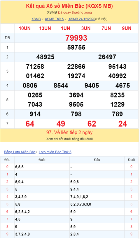 Bình luận KQXSMB 24122020 đặc biệt lại về tài hình ảnh 2 Binh luan KQXSMB 24122020 dac biet lai ve tai hinh anh 2