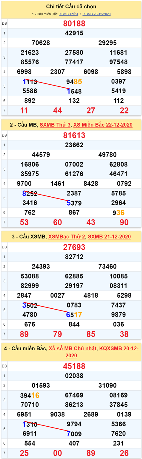 Loto kép XSMB 24122020 - Phân tích số kép Miền Bắc 24-12 thứ 5 1 Loto kép XSMB 24122020 - Phân tích số kép Miền Bắc 24-12 thứ 5 1