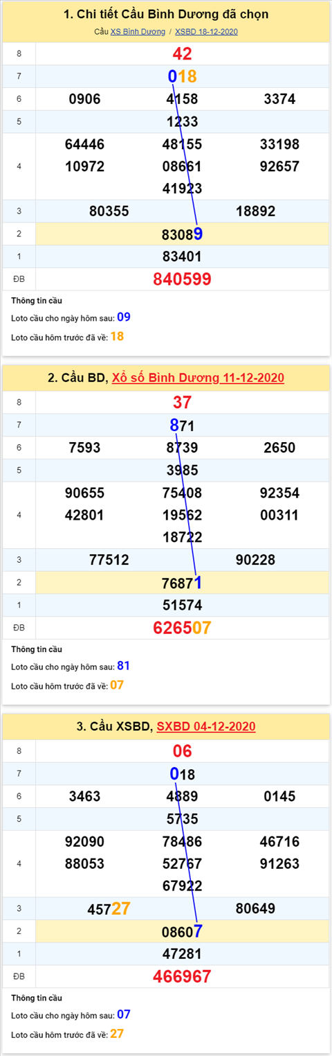 Thống kê XSMN 25122020 - Phân tích XSMN thứ 6 ngày 25-12 hình ảnh 2 Thong ke XSMN 25122020 - Phan tich XSMN thu 6 ngay 25-12 hinh anh 2