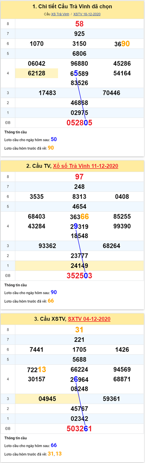 Thống kê XSMN 25122020 - Phân tích XSMN thứ 6 ngày 25-12 hình ảnh 3 Thong ke XSMN 25122020 - Phan tich XSMN thu 6 ngay 25-12 hinh anh 3