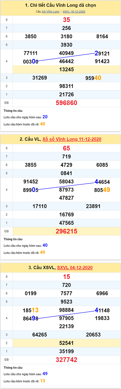 Thống kê XSMN 25122020 - Phân tích XSMN thứ 6 ngày 25-12 hình ảnh Thong ke XSMN 25122020 - Phan tich XSMN thu 6 ngay 25-12 hinh anh