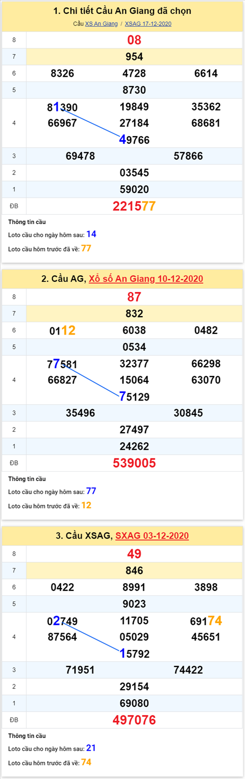 Thong-ke-phan-tich-XSAG-thu-5-ngay-24-12-2020-xs Thong-ke-phan-tich-XSAG-thu-5-ngay-24-12-2020-xs