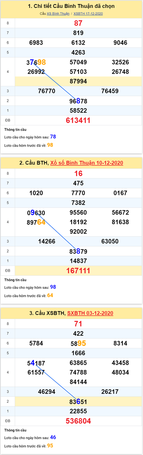 Thong-ke-phan-tich-XSBT-thu-5-ngay-24-12-2020-xs Thong-ke-phan-tich-XSBT-thu-5-ngay-24-12-2020-xs