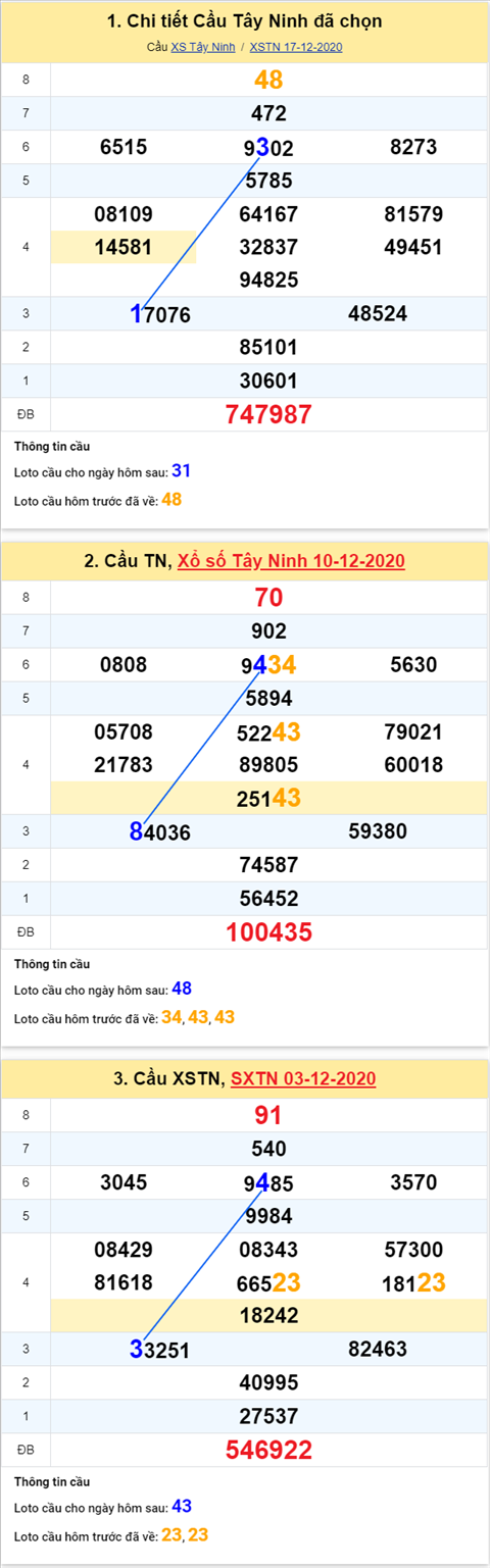 Thong-ke-phan-tich-XSTN-thu-5-ngay-24-12-2020-xs Thong-ke-phan-tich-XSTN-thu-5-ngay-24-12-2020-xs