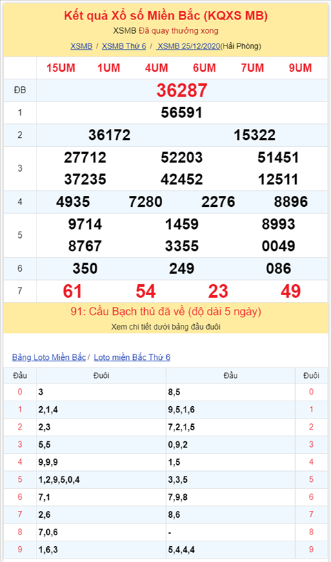 Bình luận KQXSMB 25122020 ba ngày liên tiếp đặc biệt về tài hình ảnh 2 Binh luan KQXSMB 25122020 ba ngay lien tiep dac biet ve tai hinh anh 2