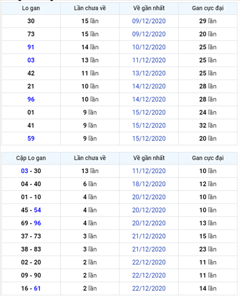 Bình luận KQXSMB 25122020 ba ngày liên tiếp đặc biệt về tài hình ảnh Binh luan KQXSMB 25122020 ba ngay lien tiep dac biet ve tai hinh anh