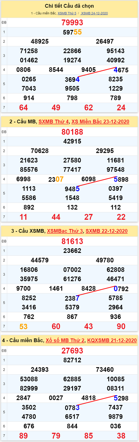 Loto kép XSMB 25122020 - Phân tích Loto kép Miền Bắc 25-12 thứ 6 2 Loto kép XSMB 25122020 - Phân tích Loto kép Miền Bắc 25-12 thứ 6 2