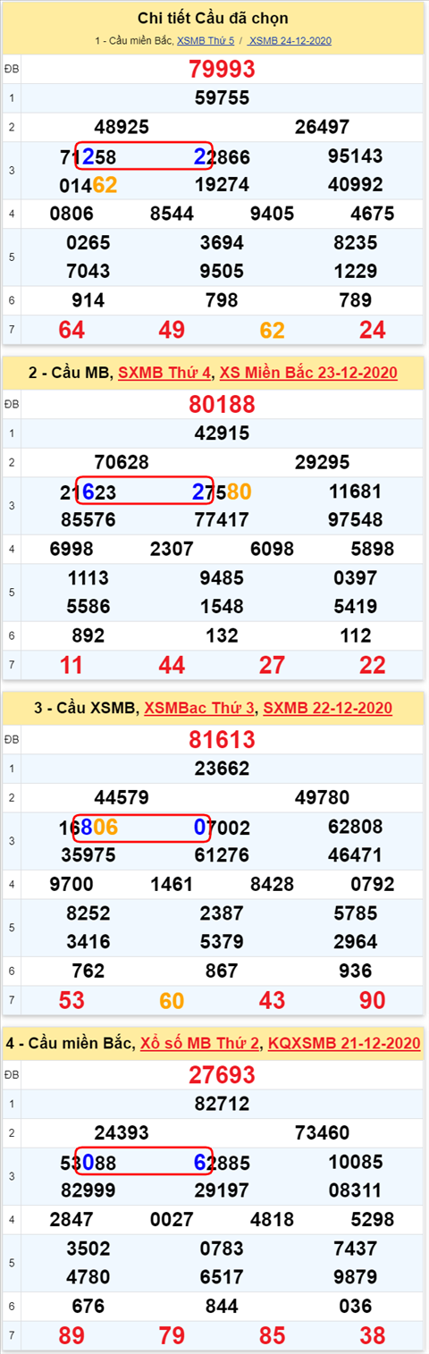 Loto kép XSMB 25122020 - Phân tích Loto kép Miền Bắc 25-12 thứ 6 1 Loto kép XSMB 25122020 - Phân tích Loto kép Miền Bắc 25-12 thứ 6 1