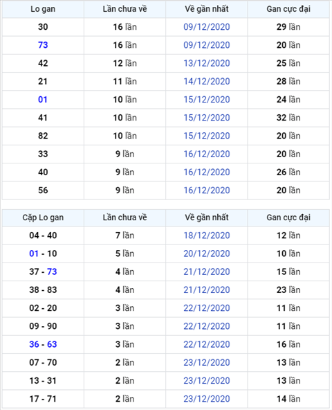 Binh luan KQXSMB 26122020 dac biet mat dien hinh anh