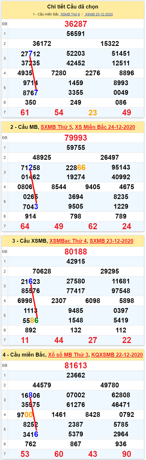 Loto  kép XSMB 26122020 - Phân tích số kép Miền Bắc 26-12 thứ 7 2 Loto  kép XSMB 26122020 - Phân tích số kép Miền Bắc 26-12 thứ 7 2